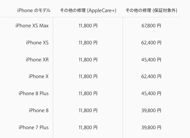 iphoneの修理代金