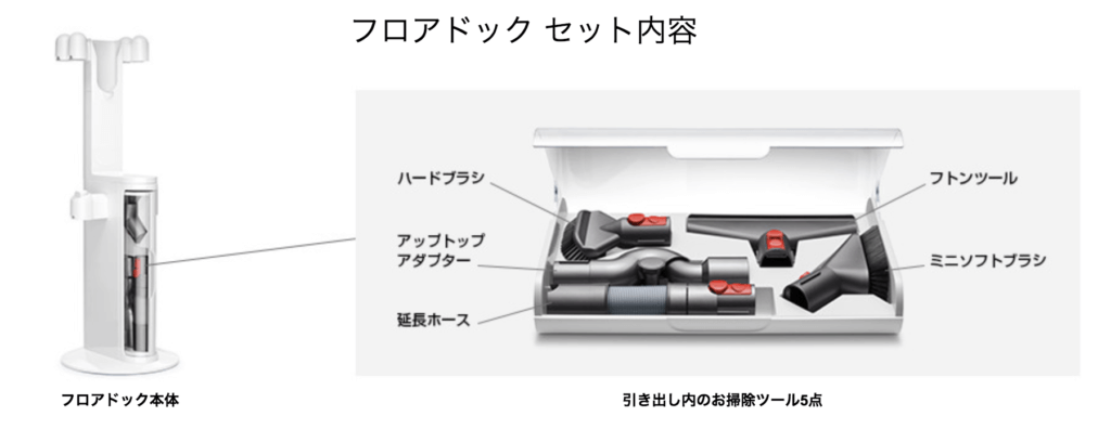 Dyson Cyclone V10のフロアドッグ